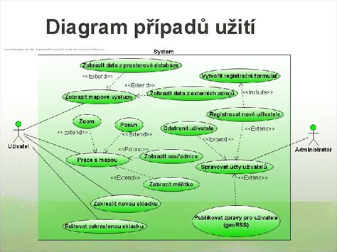Diagram případů užití