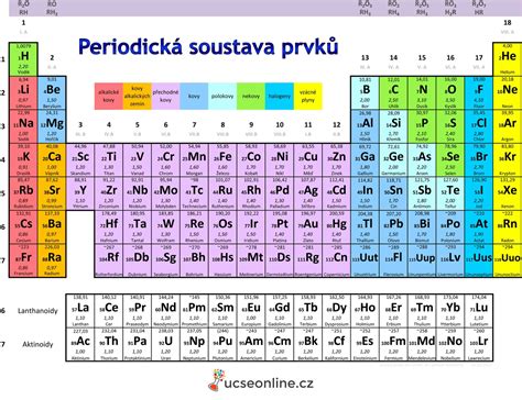 Srovnávací tabulka obsahu přijímací zkoušky z chemie a biologie