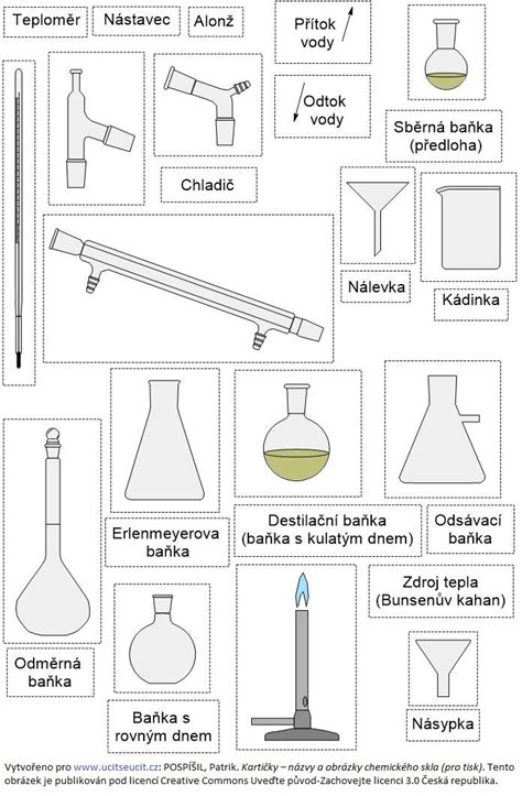 Laboratorní sklo a vybavení
