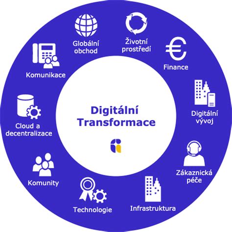 Schéma digitální transformace v maloobchodě