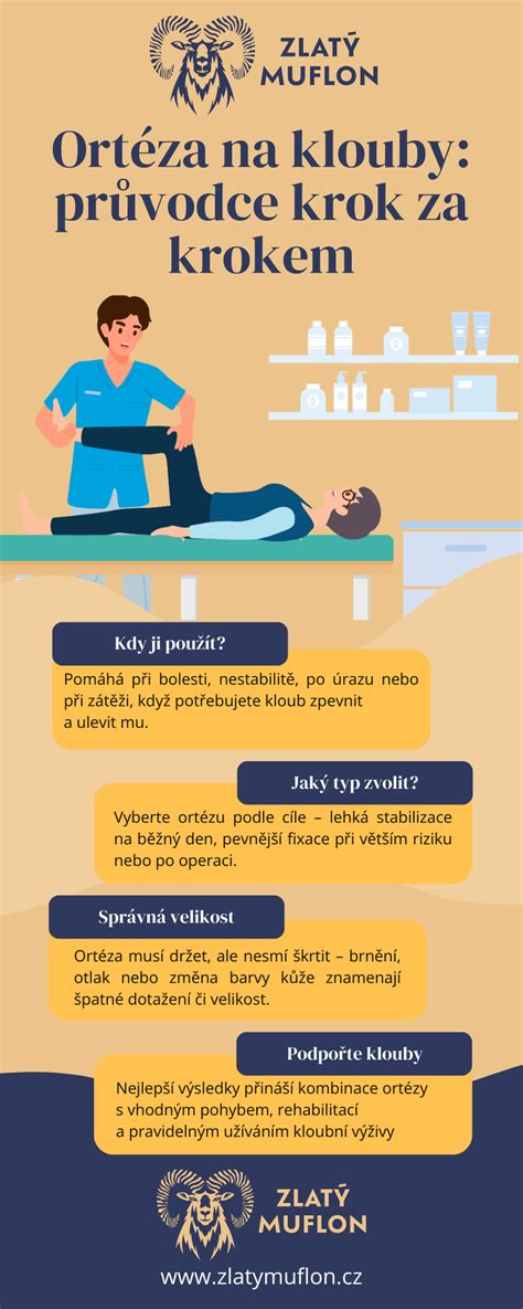 Infografika s postupem použití promo kódu