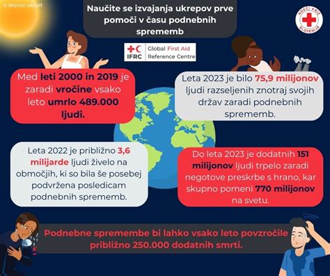 Infografika o humanitární pomoci