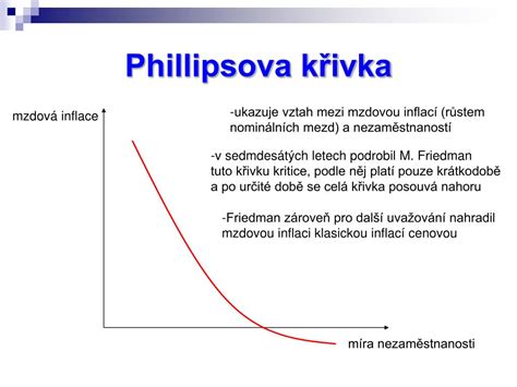 graf znázorňující vztah mezi inflací a nezaměstnaností (Philipsova křivka)