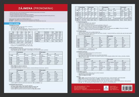 Přehledová tabulka maturitních okruhů