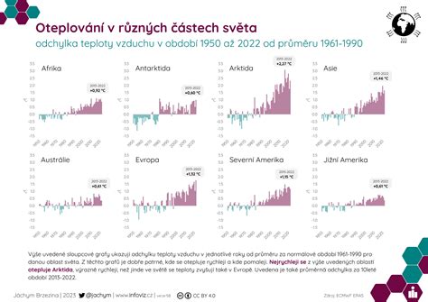 infografika zobrazující propojení různých finančních oborů