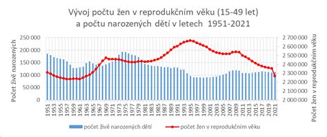 Infografika: Vývoj počtu Univerzit třetího věku v ČR