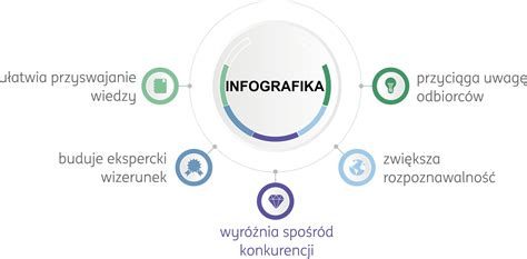 Infografika o rovnosti příležitostí