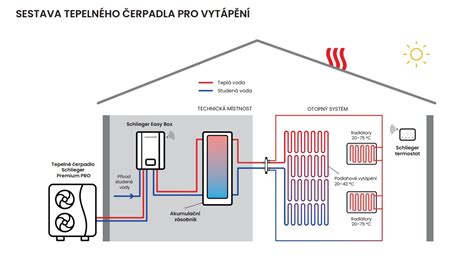 Schéma vzpěrného systému prvku