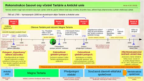 Historický vývoj ekonomického vzdělávání v Žatci