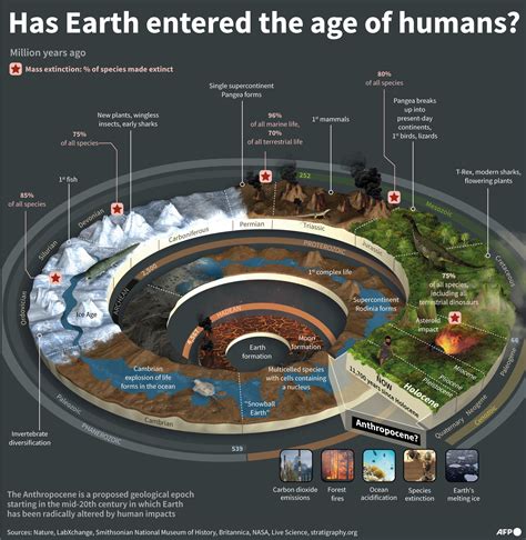 Schéma hudebních epoch