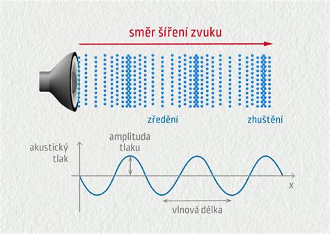 Ilustrace sluchátek a zvukových vln