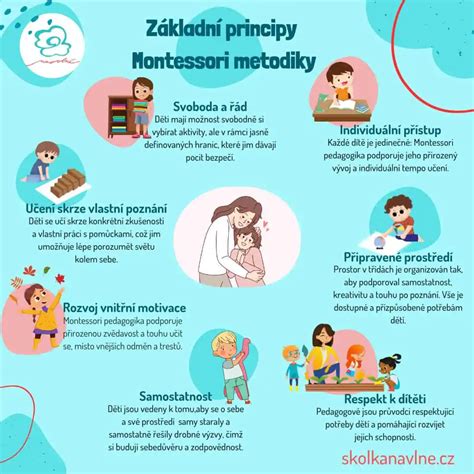 Infografika s principy moderní pedagogiky