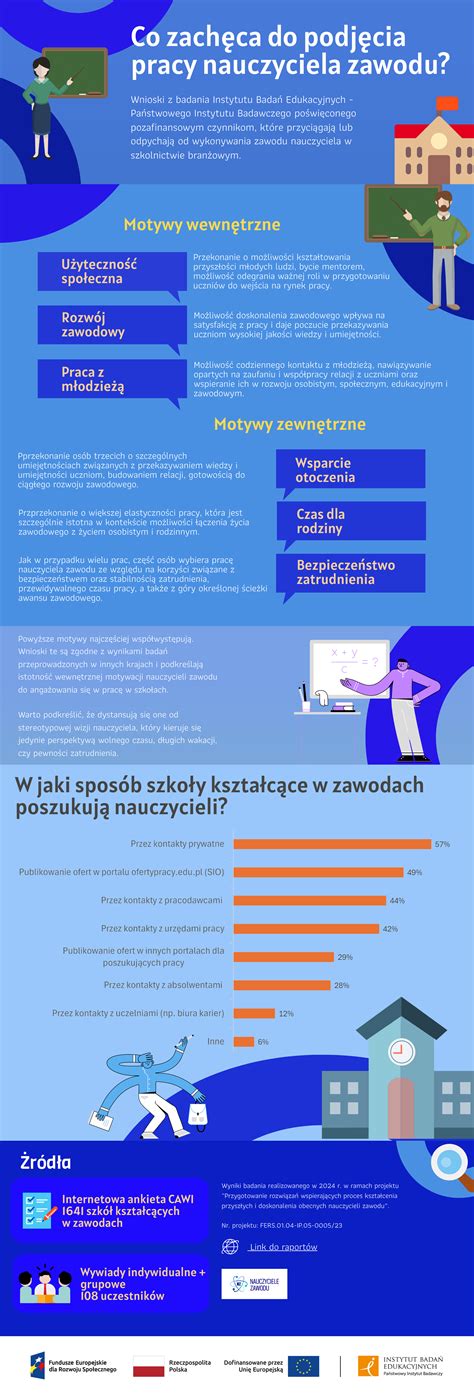 Infografika o roli tiskového mluvčího