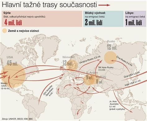 Mapa migrace slovanských kmenů do střední Evropy