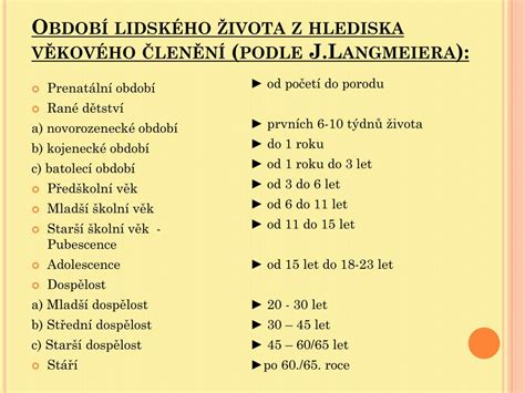 Vývoj lidského hlasu