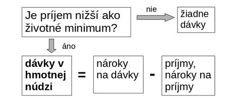 Schéma distribuovaného výpočtu