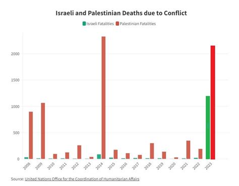 Infografika znázorňující strukturu moci a konflikt v Izraeli a Palestině