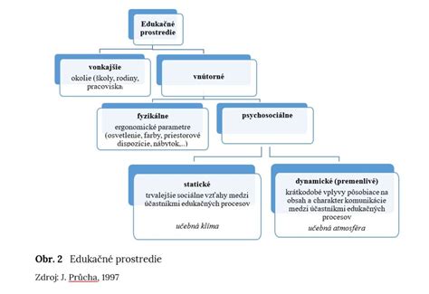 Struktura pedagogické psychologie