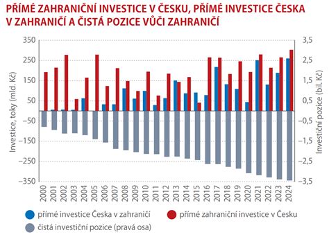 Schéma právních rámců ochrany zahraničních investic