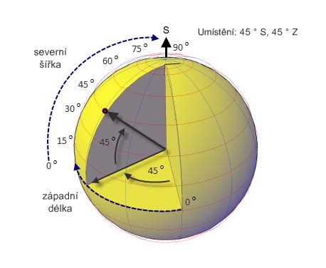 Infografika o souřadnicových systémech v navigaci