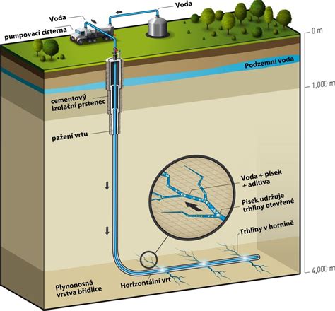 Schematické znázornění hydraulického okruhu