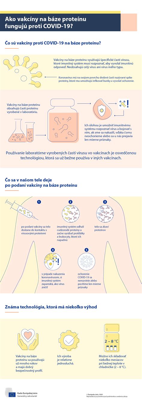 Infografika o opatřeních proti COVID-19