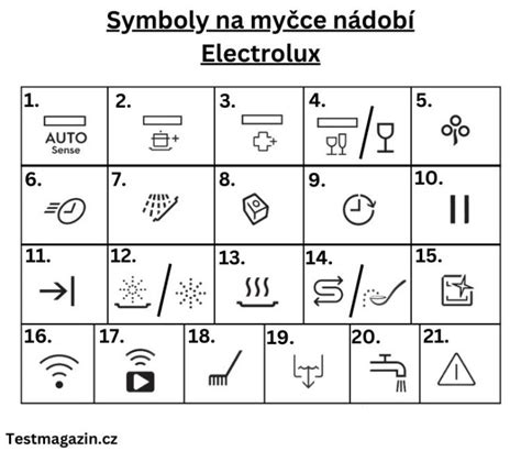 Ikony pro označení důležitosti e-mailů