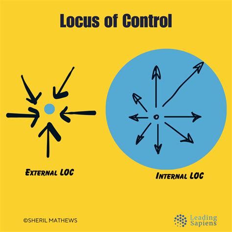 Schéma konceptu locus of control