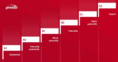 Struktura jazykové úrovně dle SERR