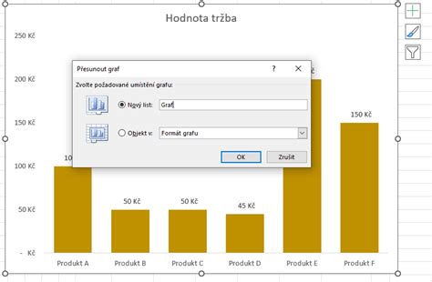 Graf zátěžových faktorů v práci
