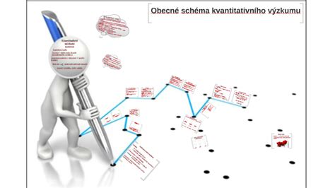 Schéma kvantitativního výzkumu