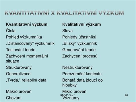 Příklady otázek v dotazníku pro kvantitativní výzkum