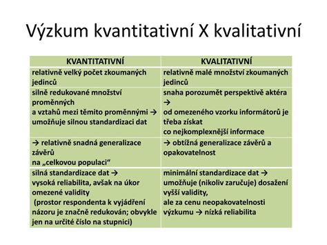 Srovnání kvantitativního a kvalitativního výzkumu