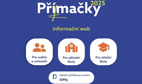Ilustrace procesu podávání elektronické přihlášky