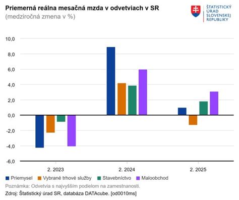Infografika: Počet a typy studentských spolků na pražských univerzitách