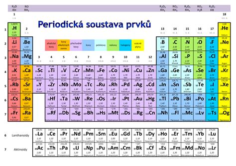 Periodická tabulka prvků