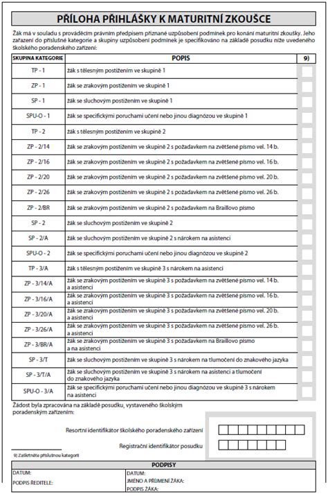 Tabulka s přehledem uzpůsobení podmínek maturitní zkoušky pro žáky se sluchovým postižením