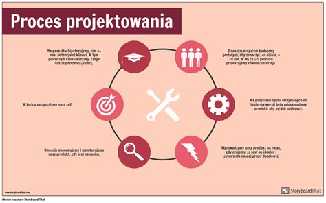Infografika procesu přihlášky na Erasmus+