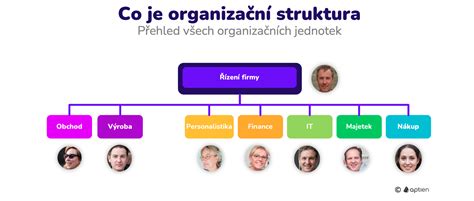 Příklad struktury práce