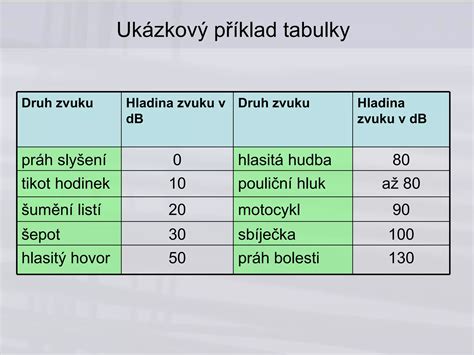 Příklad tabulky
