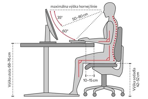 Ergonomické pracovní místo