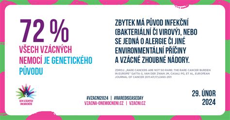 Infografika znázorňující příklady vzácných onemocnění