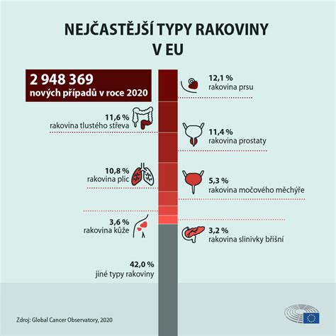 infografika zobrazující typy propagandy: bílá, šedá, černá