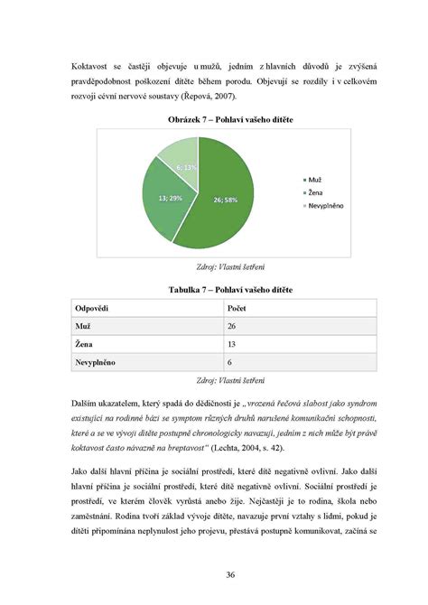 Příklad správně naformátované tabulky v diplomové práci