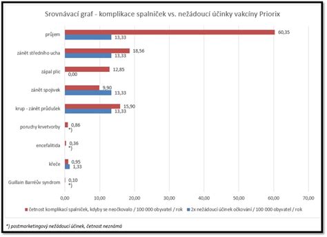 Srovnávací graf kvality univerzit