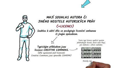 Ilustrace principů autorského práva