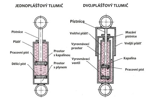 Schéma tlumiče