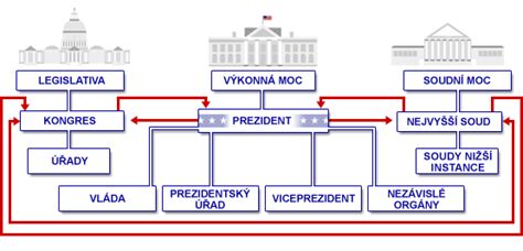 Struktura právního státu