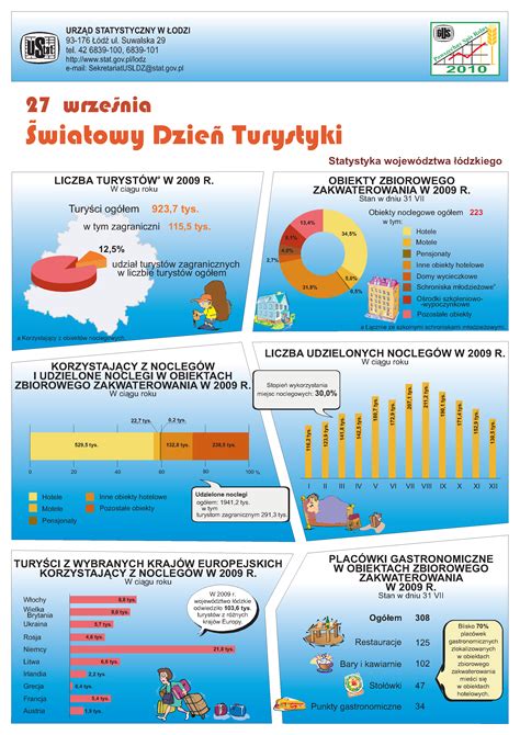 Infografika o budoucích kariérních možnostech absolventů