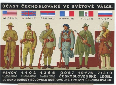 Infografika o první světové válce